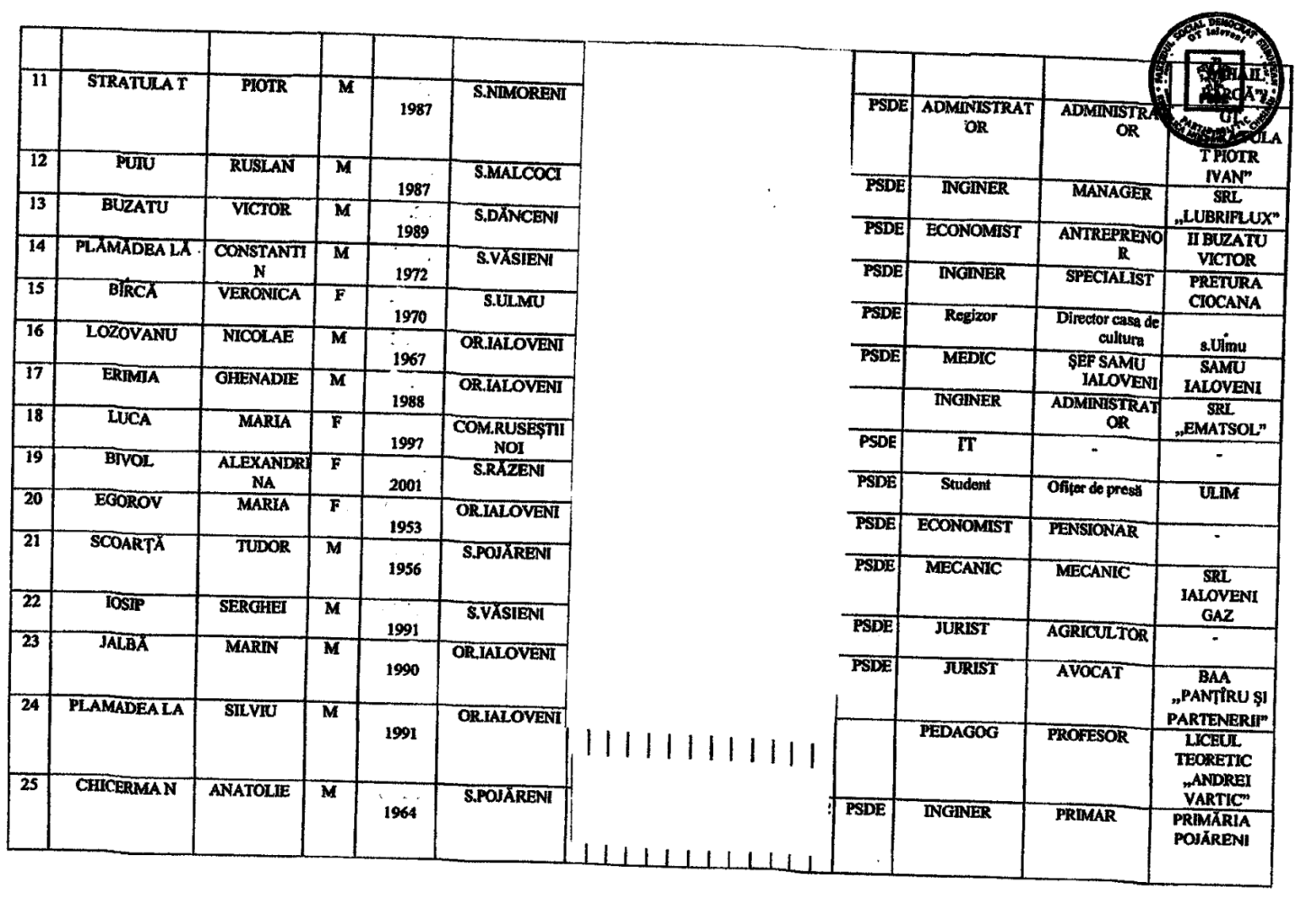 lista finala candidati raionali PSDE 2