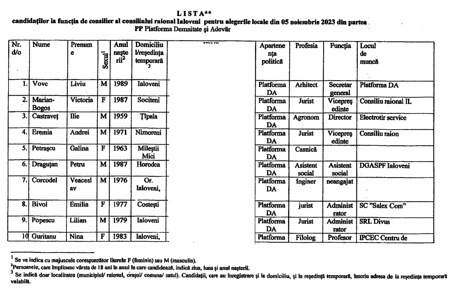 lista finala candidati raionali Platforma DA 1