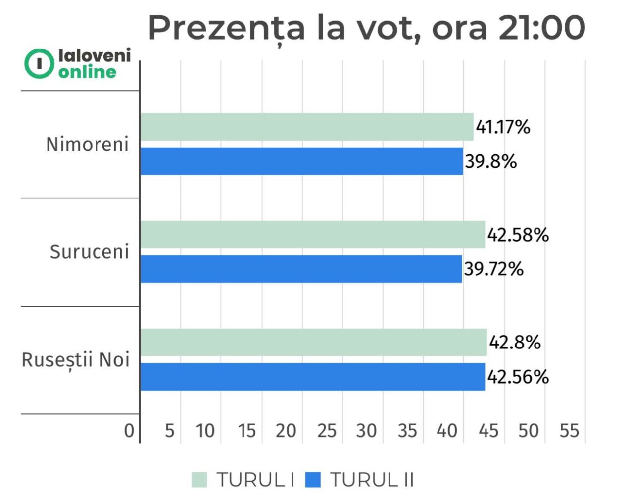 prezenta la vot 19 noiembrie 2023