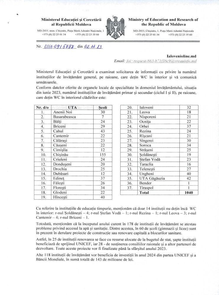 Harta igienei în raionul Ialoveni: câte școli mai au încă toaleta în curte 2 raspuns mec toalete 2023 1