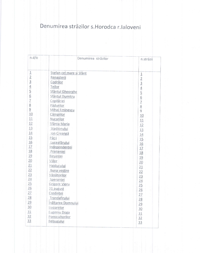 Mai multe străzi din Horodca au primit denumiri. Vezi care sunt ele 2 Screenshot 2023 12 06 at 19.04.10