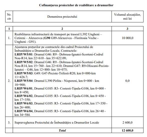 fondul rutier 2024 2
