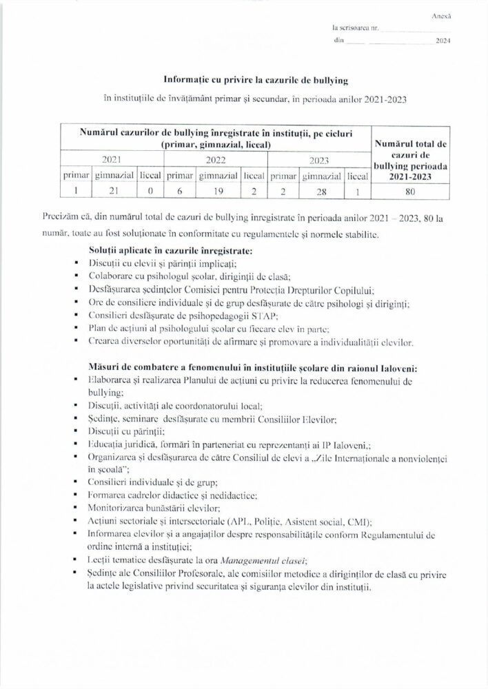 Bullying în școli: o realitate tot mai îngrijorătoare între adolescenți 3 bullying ialoveni 2024 2