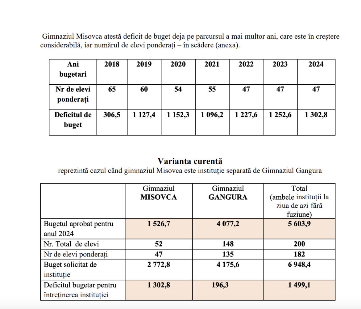 Mai multe instituții de învățământ din raionul Ialoveni ar putea fi REORGANIZATE. Subiectul va fi discutat de consilierii raionali 4 Screenshot 2024 05 11 at 14.40.45