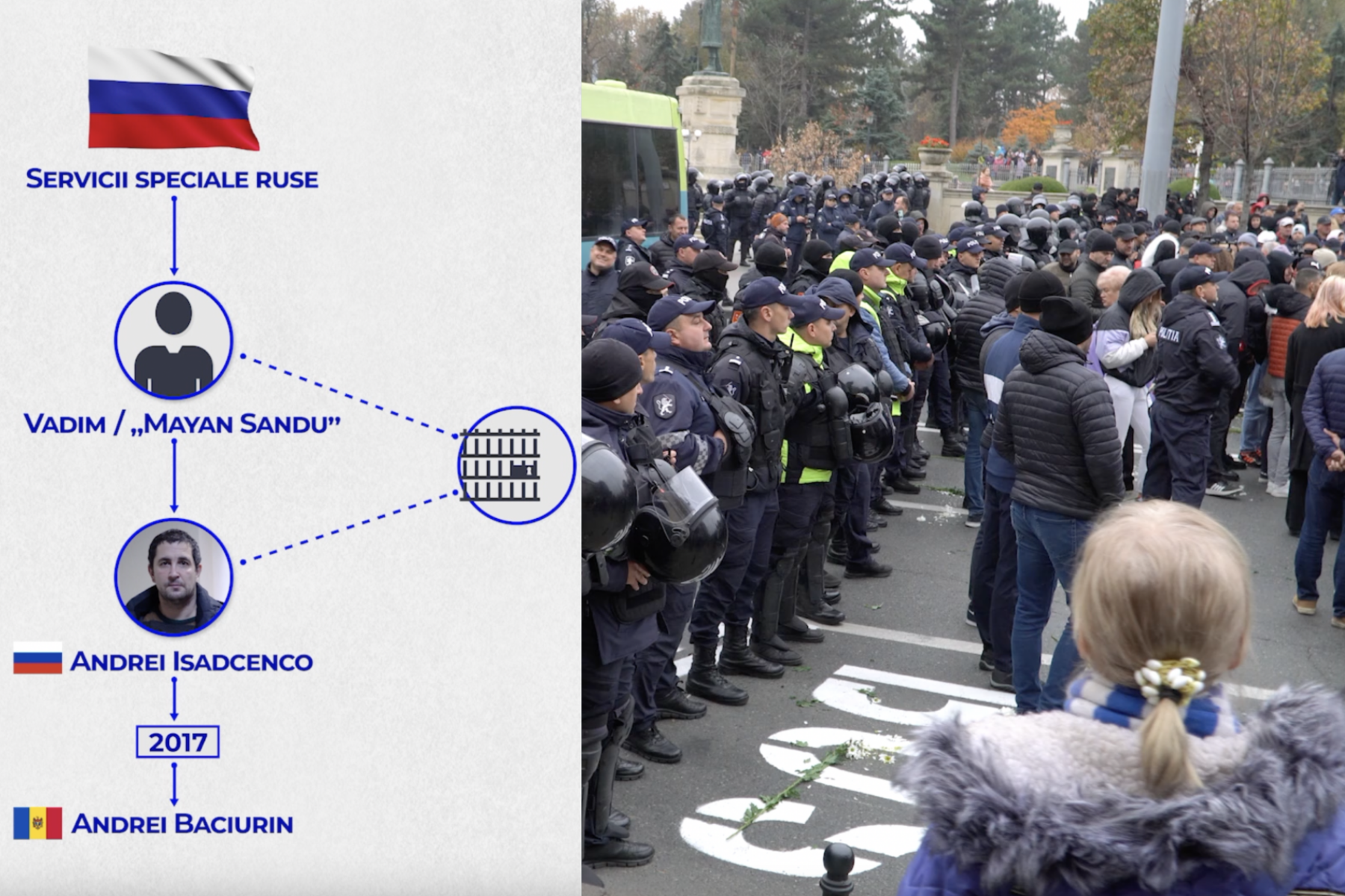 Investigație: Dosarul dezordinilor în masă dirijate de Kremlin 1 colac cu sens proteste kremlin