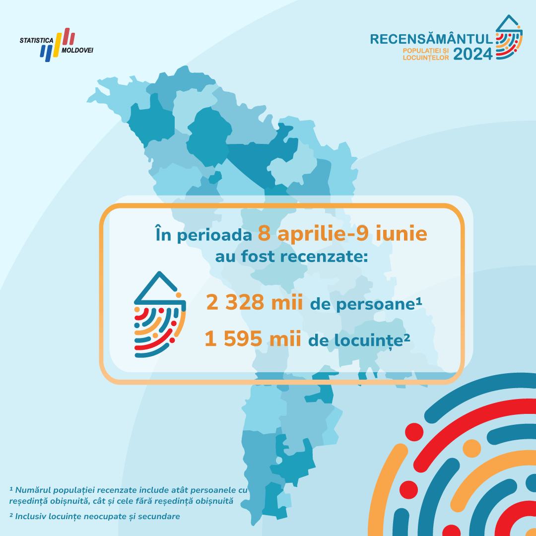Circa 1,9 milioane de locuințe au fost recenzate până la 9 iunie în întreaga țară 1 447968110 860853282749423 7541529338509556654 n