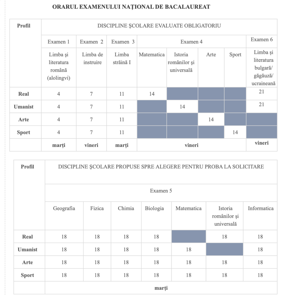 În Raionul Ialoveni sunt 349 de candidați la bacalaureat. Iată orarul examenelor 2 Screenshot 2024 06 02 at 16.56.31