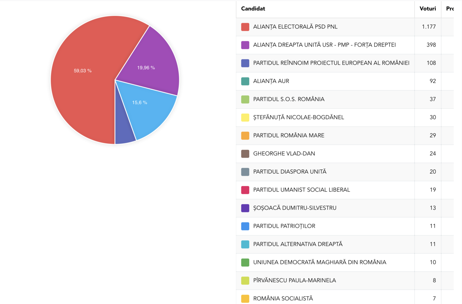 Cum s-a votat la secțiile de votare din Raionul Ialoveni, la alegerile europarlamentare din 9 iunie 3 europarlamentare rezultate Ialoveni 1