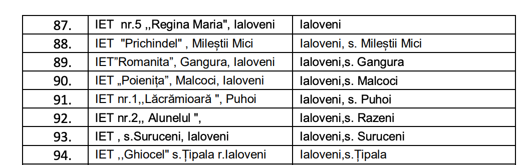 Opt grădinițe din raionul Ialoveni vor avea Centre de Resurse 2 Screenshot 2024 10 07T163032.961