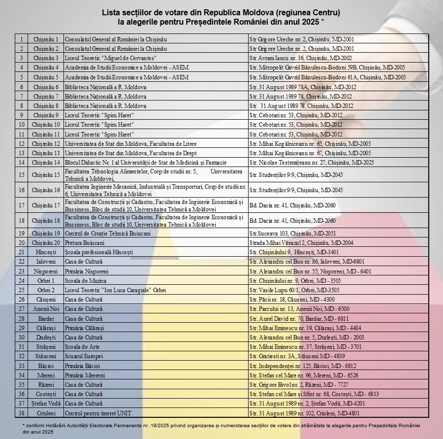 Alegeri prezidențiale România 2025: Patru secții de votare vor fi deschise în raionul Ialoveni 2 sectii de votare alegeri romania 2025 1