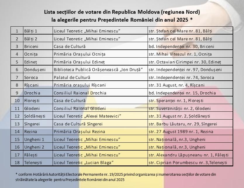 Alegeri prezidențiale România 2025: Patru secții de votare vor fi deschise în raionul Ialoveni 3 sectii de votare alegeri romania 2025 2