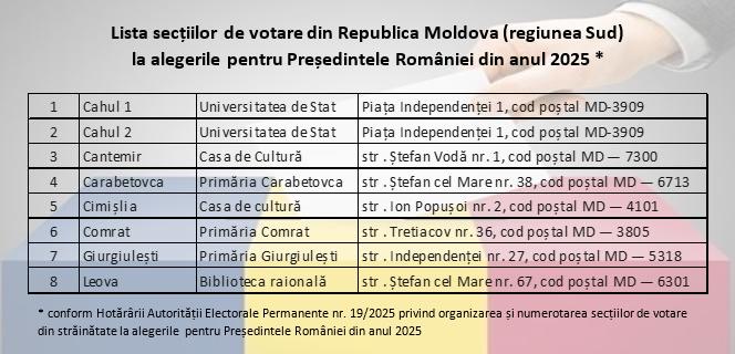 Alegeri prezidențiale România 2025: Patru secții de votare vor fi deschise în raionul Ialoveni 4 sectii de votare alegeri romania 2025 3