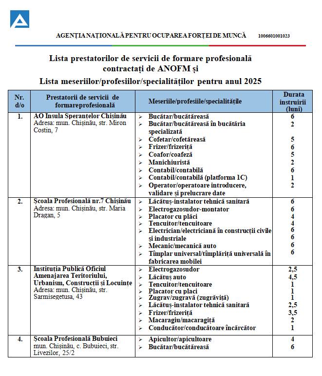 Șomerii din raionul Ialoveni pot beneficia de cursuri gratuite de formare profesională, oferite de DOFM 2 cursuri profesionale 2025