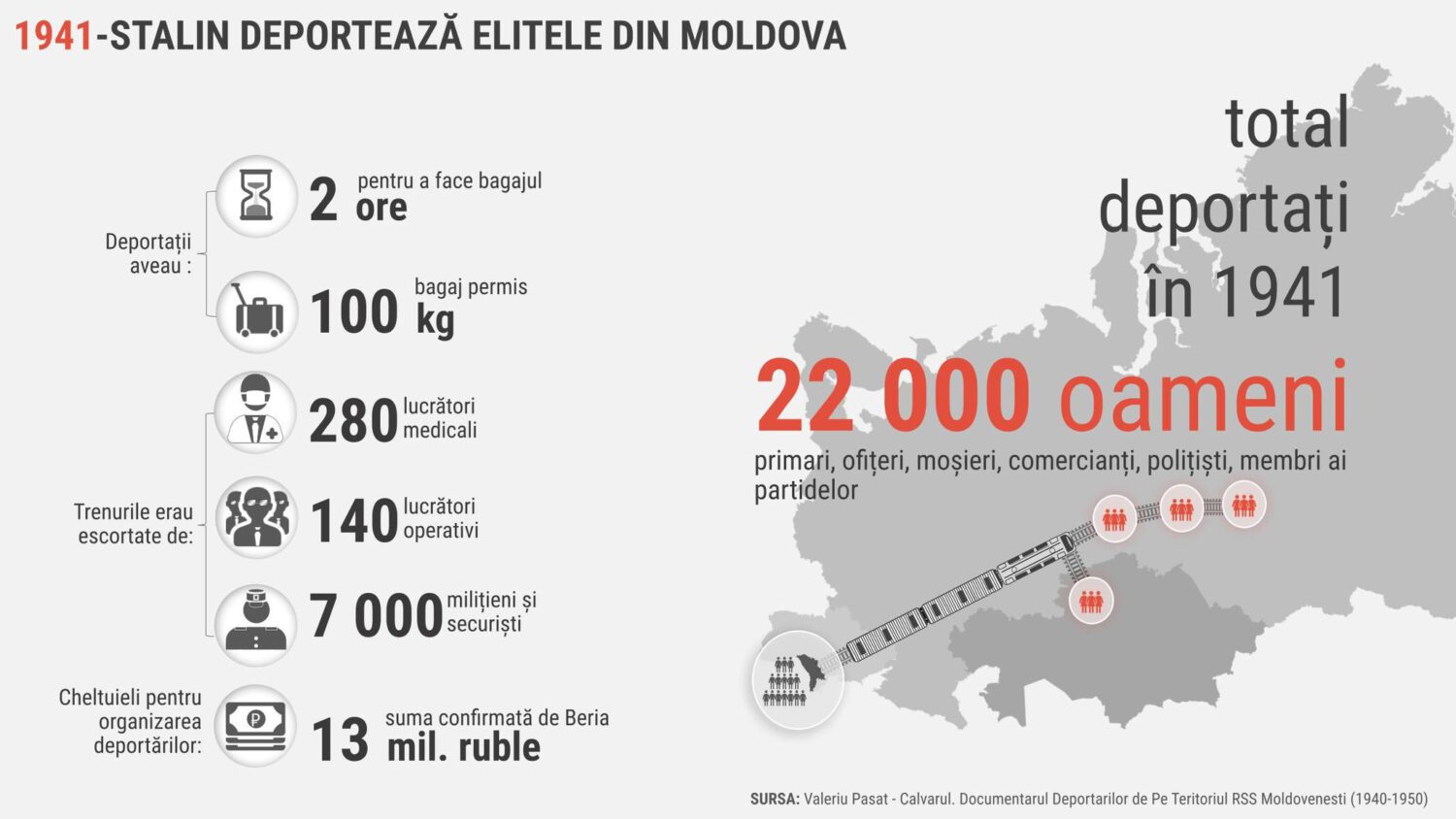 84 de ani de la primul val al deportărilor staliniste 2 deportari 1941