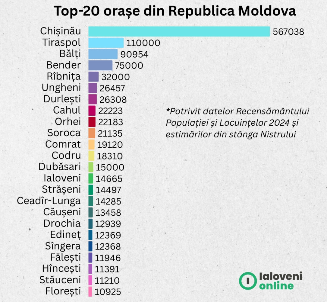 recensamant orase 2024