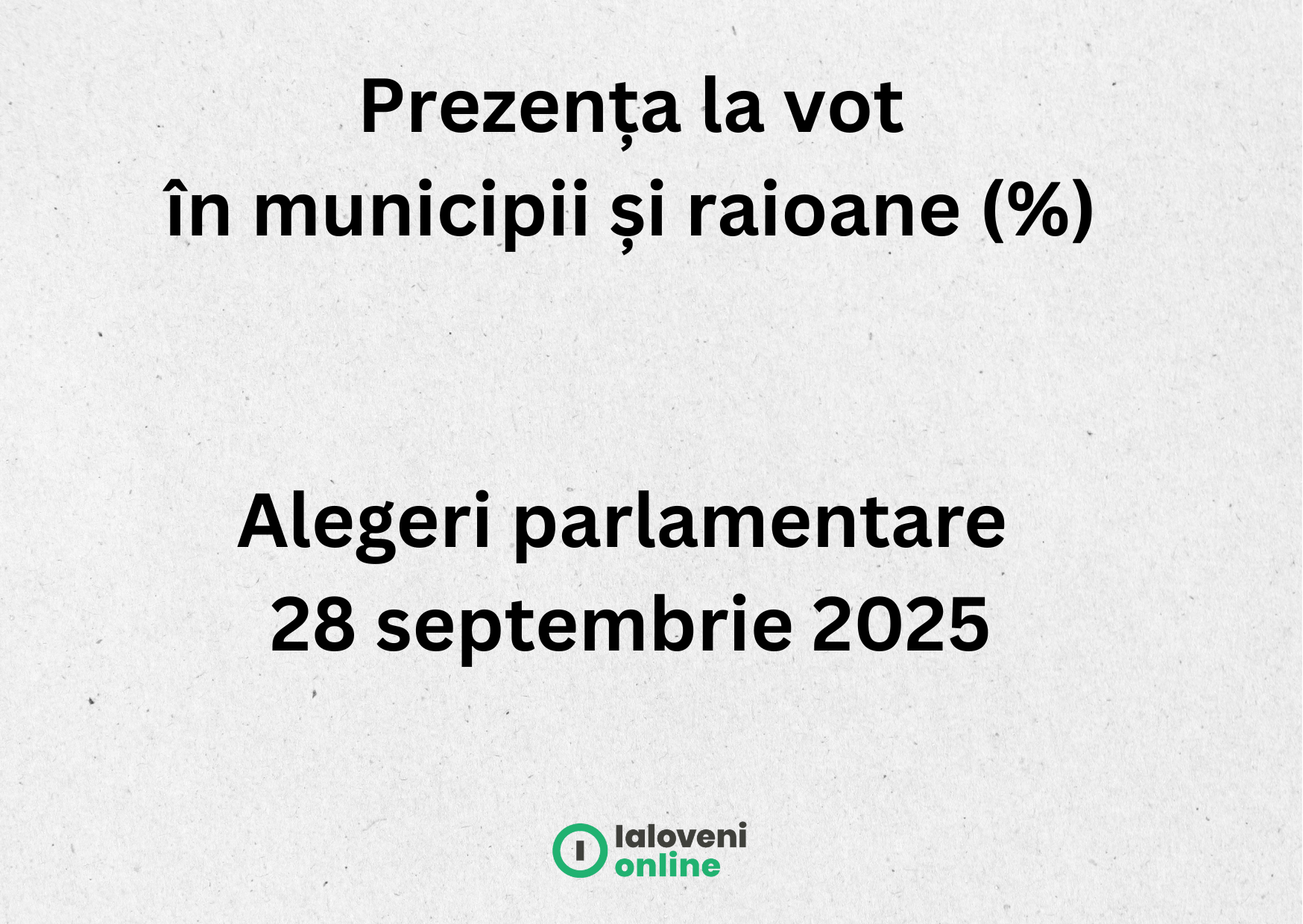 Ialoveni, în topul raioanelor cu cea mai mare prezență la vot în cadrul alegerilor parlamentare din 28 septembrie 1 14665 1