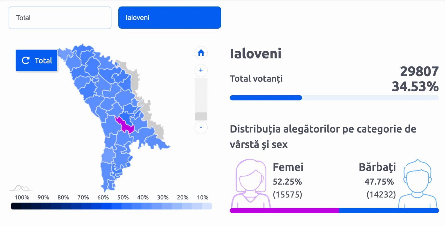 IAloveni ora 16 00