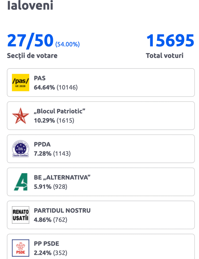 Ialoveni 27 sectii 1