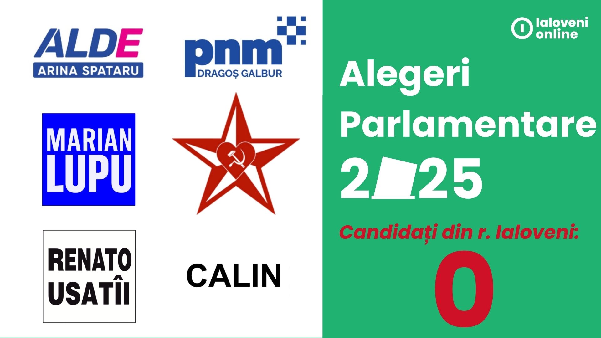 Alegeri parlamentare 2025// Partide fără candidați din raionul Ialoveni 1 partide fara candidati ialoveni 2025