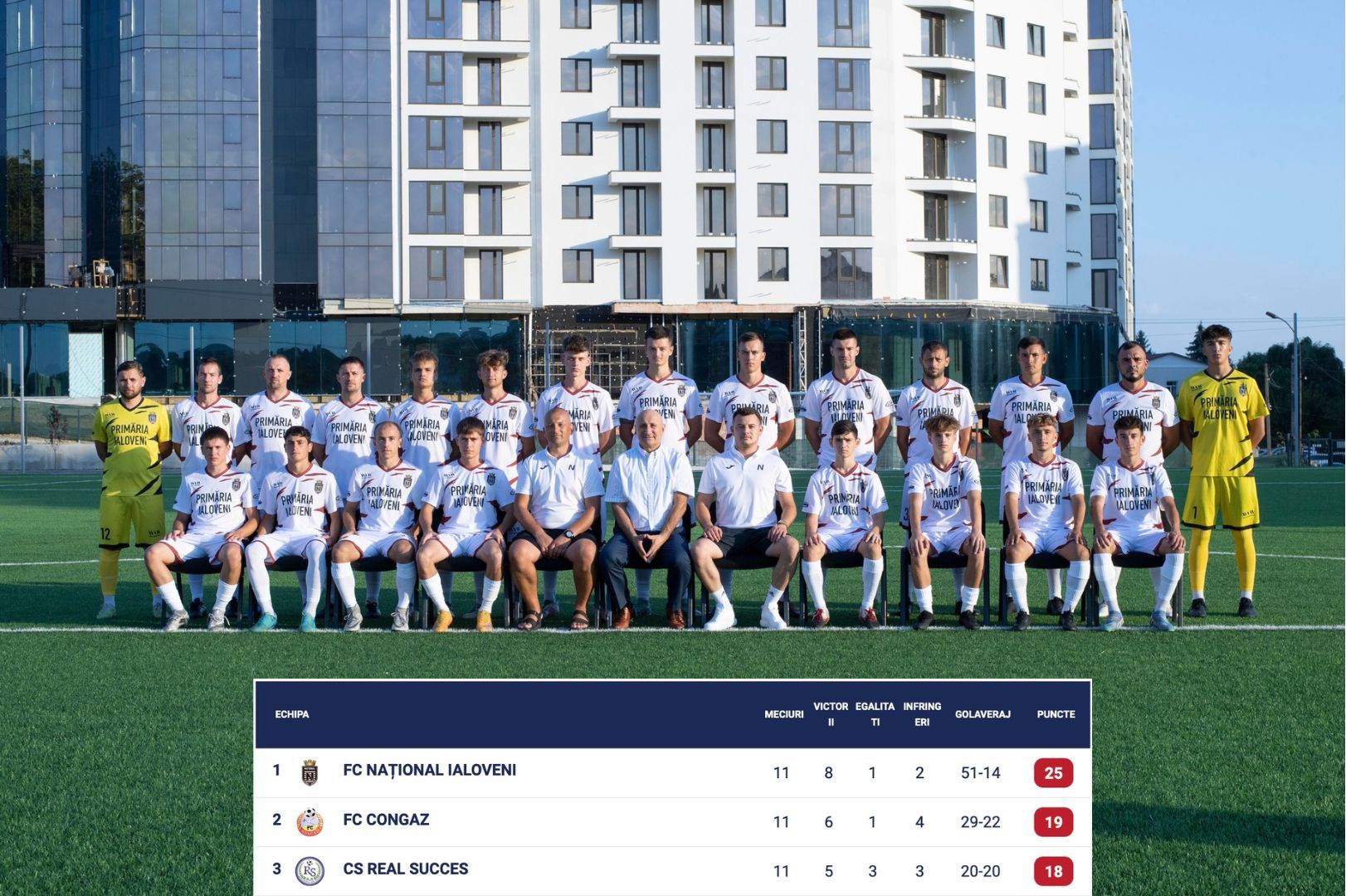 FC Național Ialoveni – echipa-surpriză a sezonului 2025-2026 în Liga 2 1 fc national ialoveni 2025