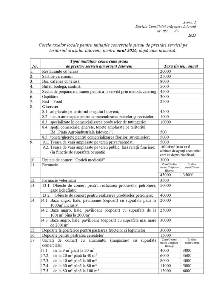 Cum vor arăta taxele locale în 2026: Primăria Ialoveni organizează audieri publice - cetățenii pot veni cu propuneri 2 taxe locale 2026 ialoveni 1