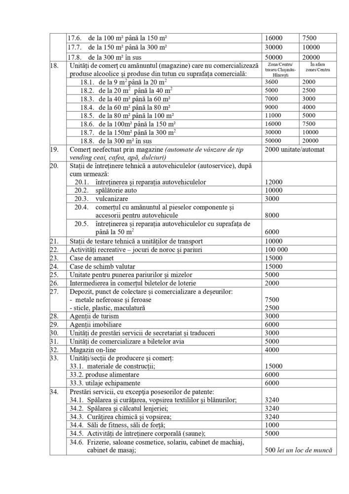Cum vor arăta taxele locale în 2026: Primăria Ialoveni organizează audieri publice - cetățenii pot veni cu propuneri 3 taxe locale 2026 ialoveni 2