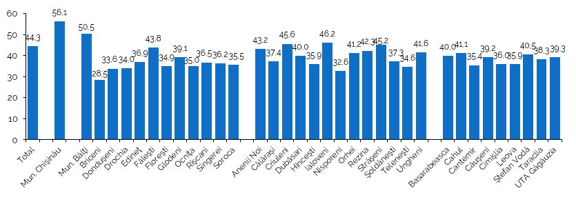 ocuparea fortei de munca