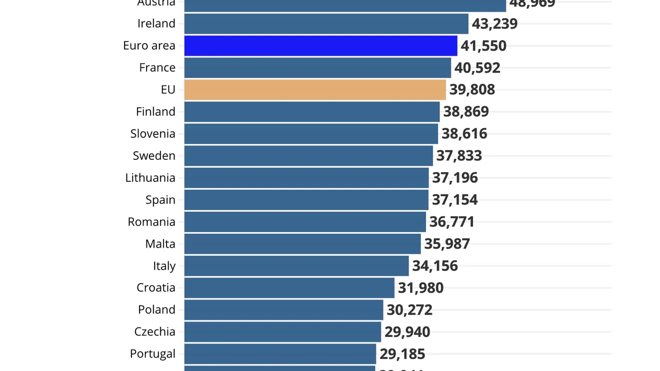 statistica salarii ue.jpg