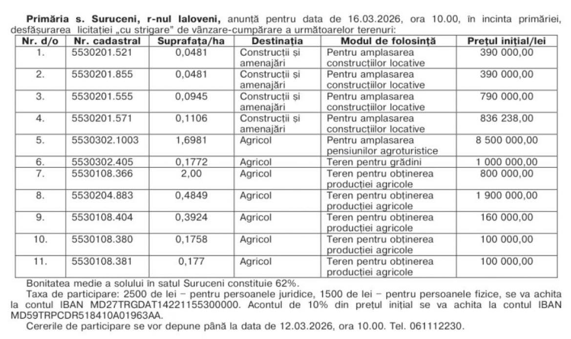 terenuri licitatie suruceni ialoveni