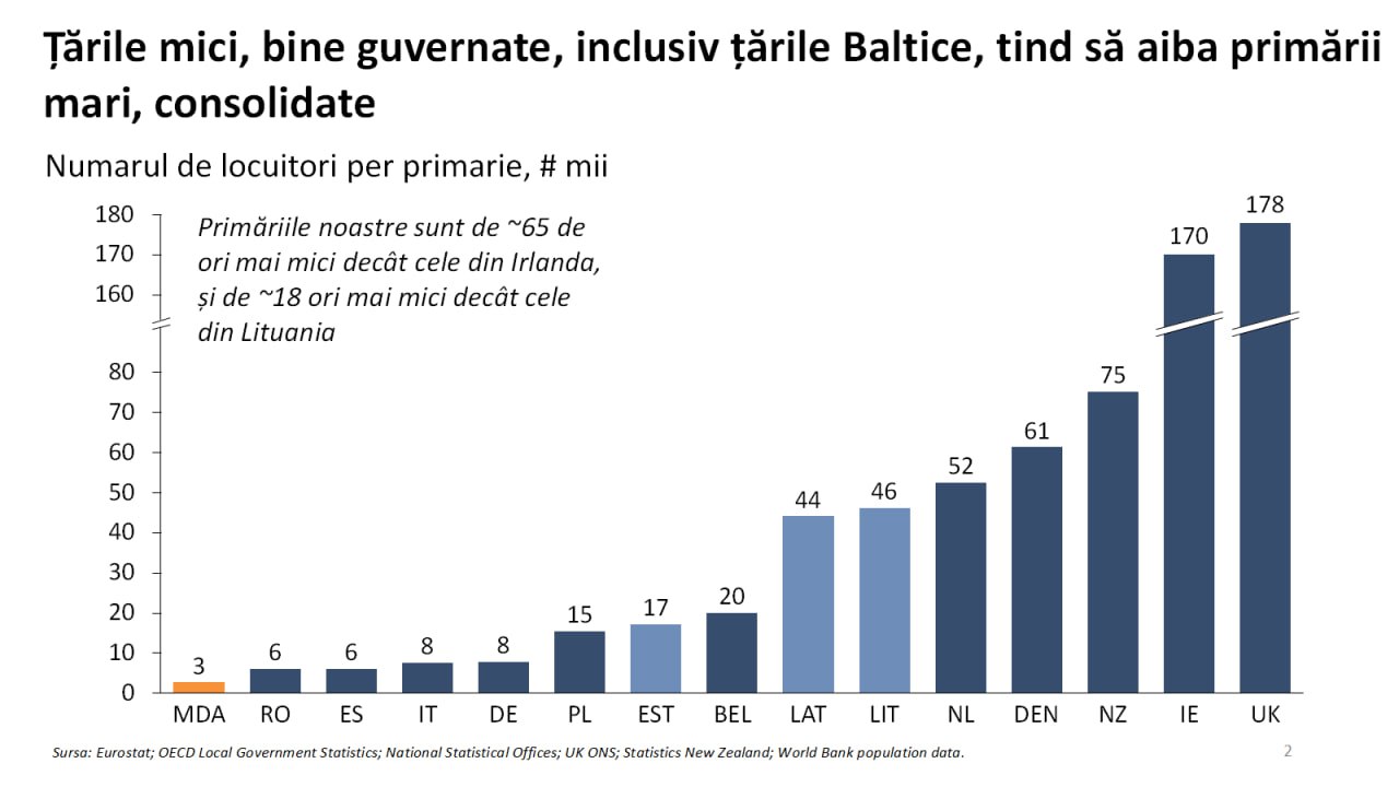 reforma administrativa moldova 1