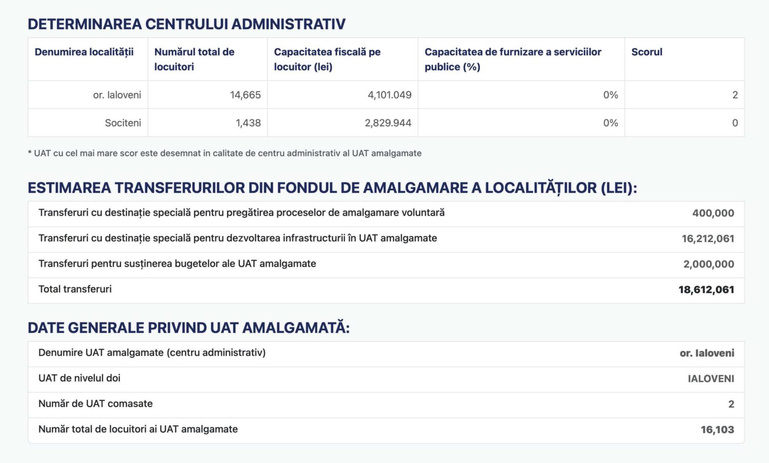 Consultări publice la Sociteni privind amalgamarea voluntară 2 simulator amalgamare