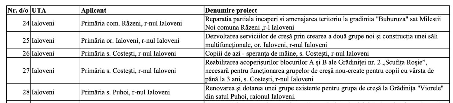 gradinite crese ialoveni 2026