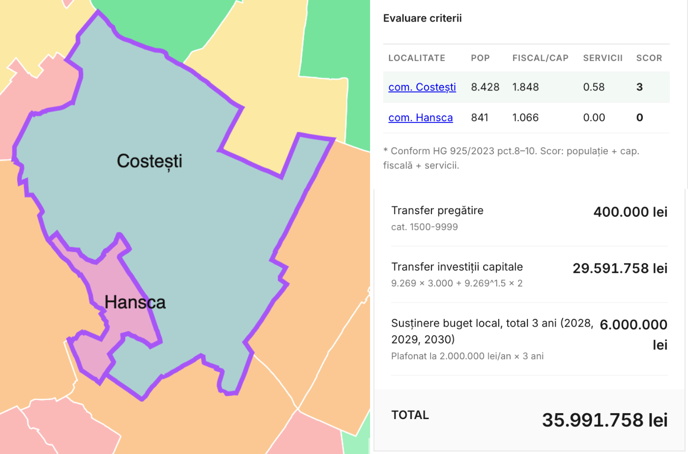 Hansca Costesti