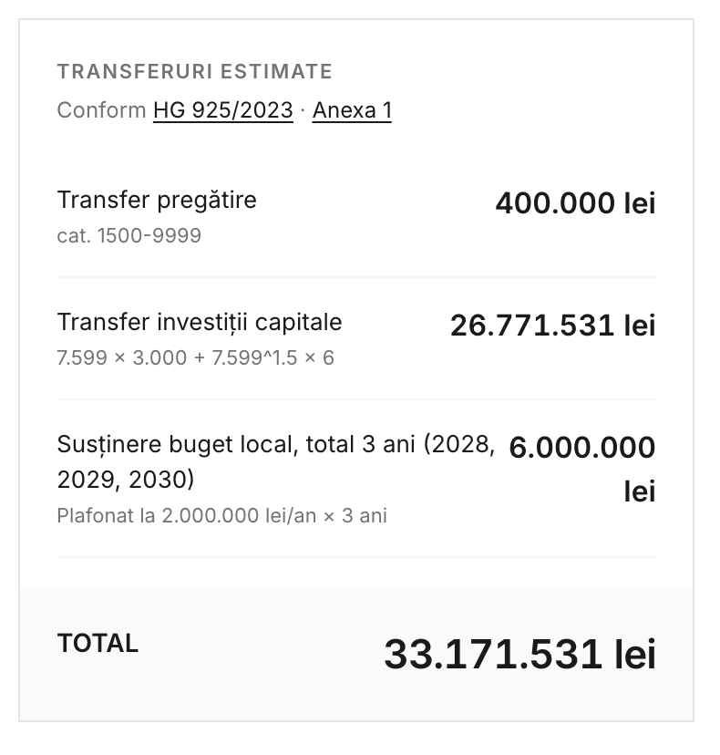 Decizie la Nimoreni: Consilierii aprobă inițierea amalgamării cu Malcoci, Suruceni și Dănceni 3 Screenshot 2026 05 18T111237.160