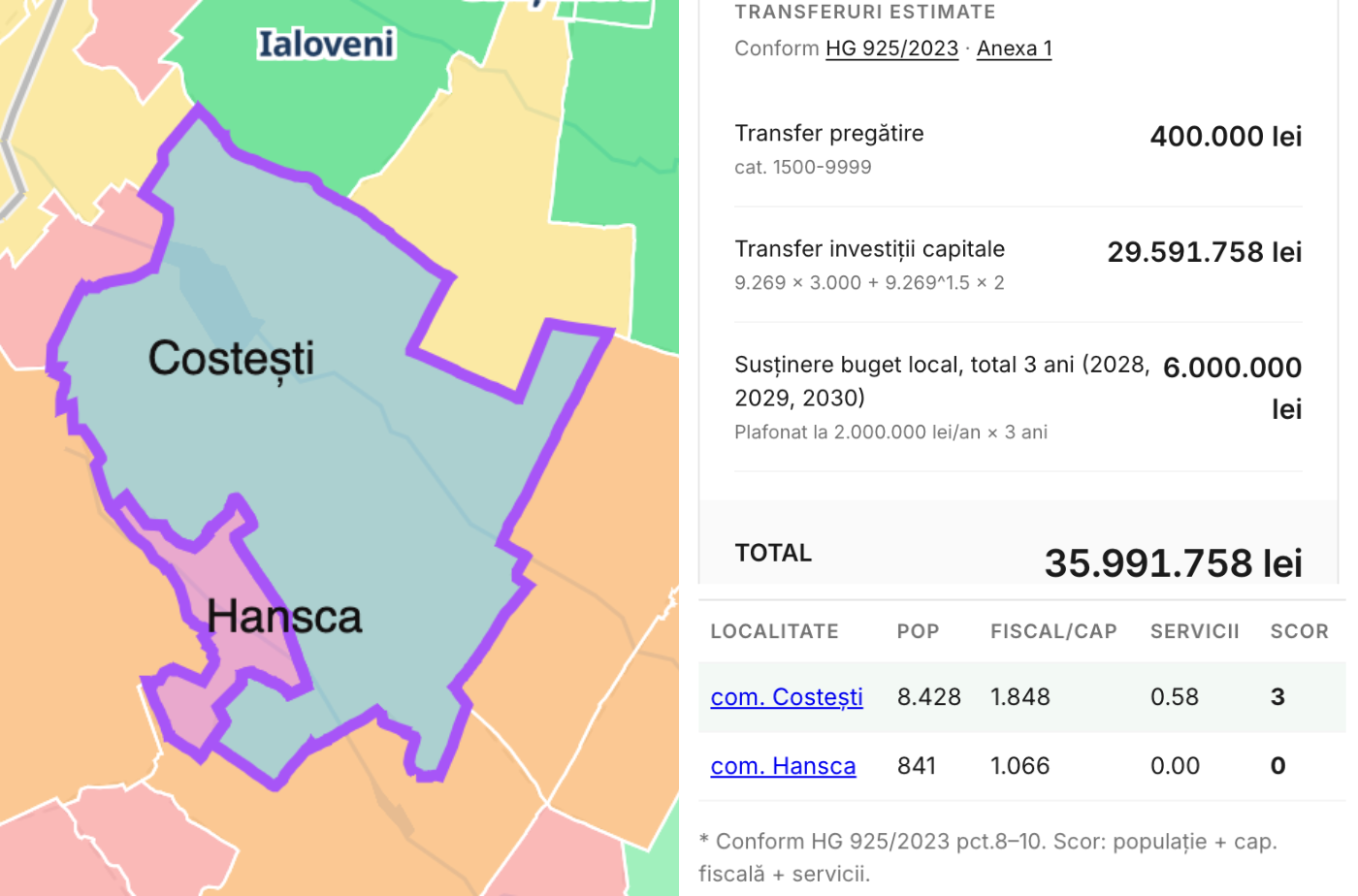 Hansca inițiază procesul de amalgamare cu Primăria Costești, însă cu o condiție 2 amalgamare hansca Costesti