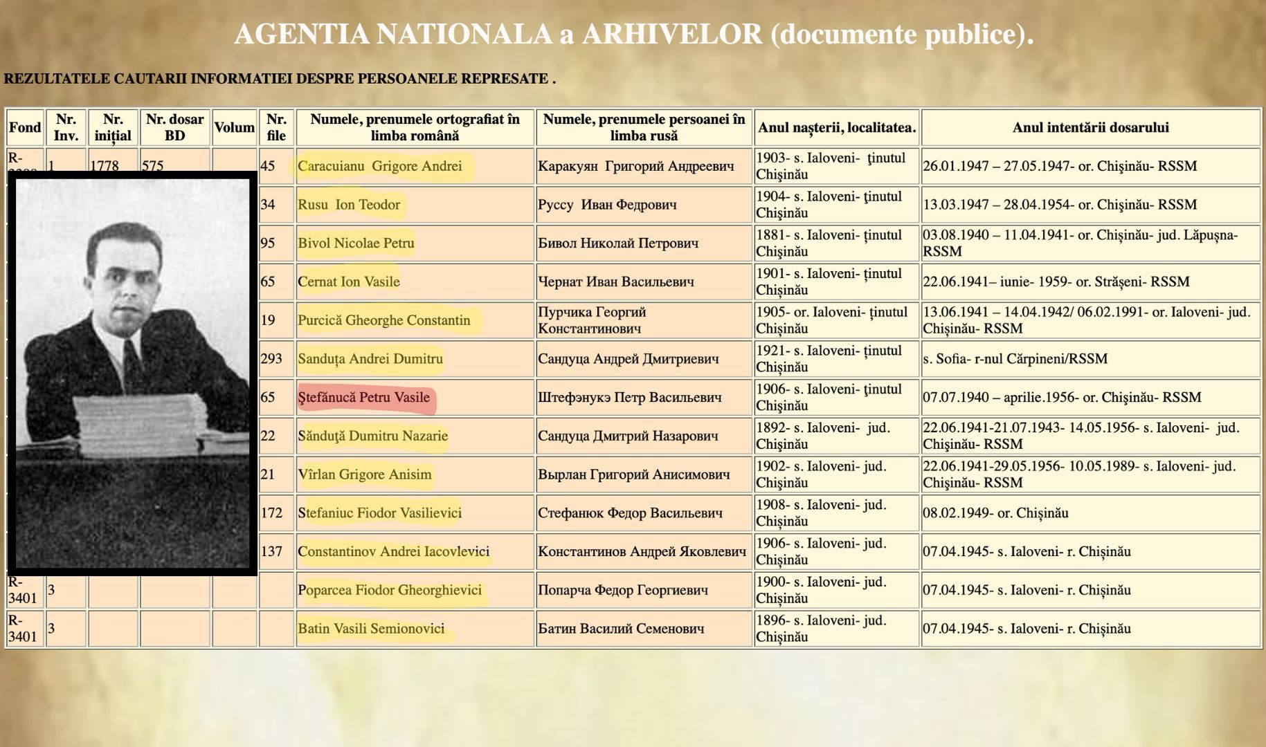 13 ialoveneni, victime ale represiunilor politice din perioada regimului de ocupație sovietică. Printre ei, Petre Ștefănucă, al cărui nume îl poartă astăzi un liceu, biblioteca publică și o stradă din oraș 1 petre stefanuca ocupatie sovietica