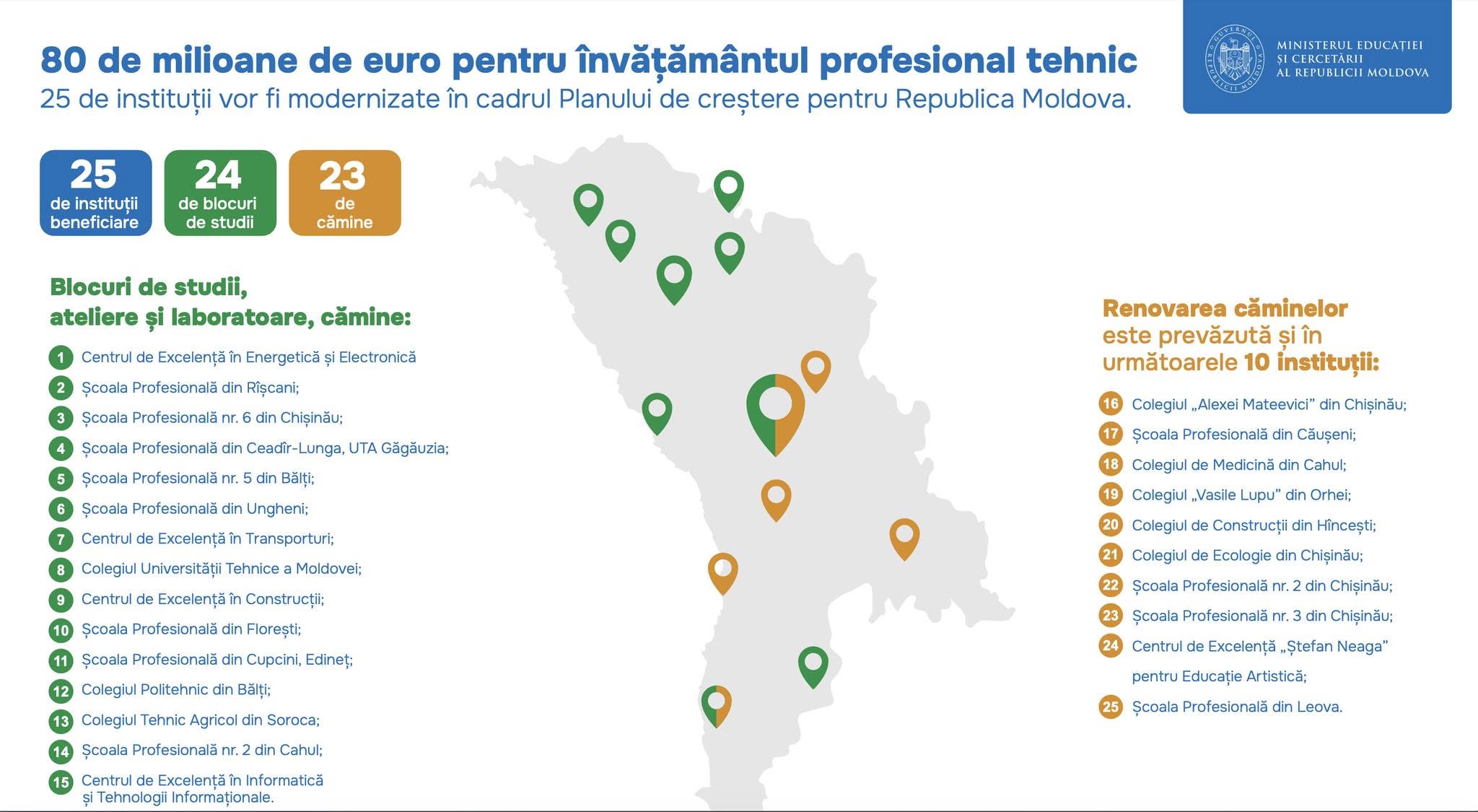25 de școli profesionale din Moldova vor fi modernizate cu sprijinul Uniunii Europene 1 scoli profesionale ue